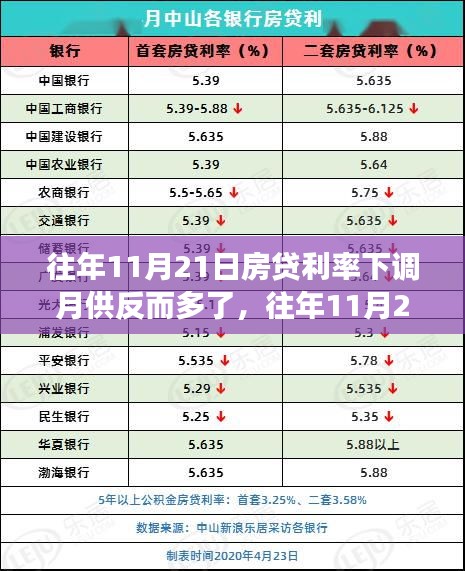 深度解析，往年11月21日房貸利率下調背后的月供反增現象原因探究