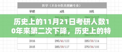 歷史上的特殊日子，考研人數(shù)十年再現(xiàn)轉(zhuǎn)折背后的原因與影響分析
