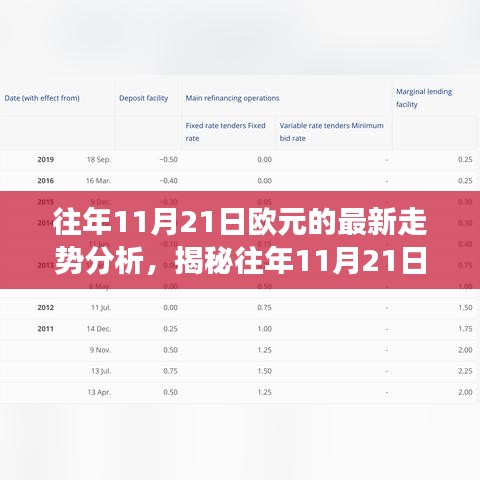 揭秘往年11月21日歐元走勢，最新分析與展望及未來趨勢預測??