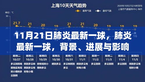 肺炎最新進展與影響分析，背景概述及11月21日最新動態(tài)