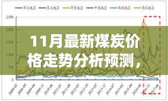 最新指南，11月煤炭價格走勢分析與預測