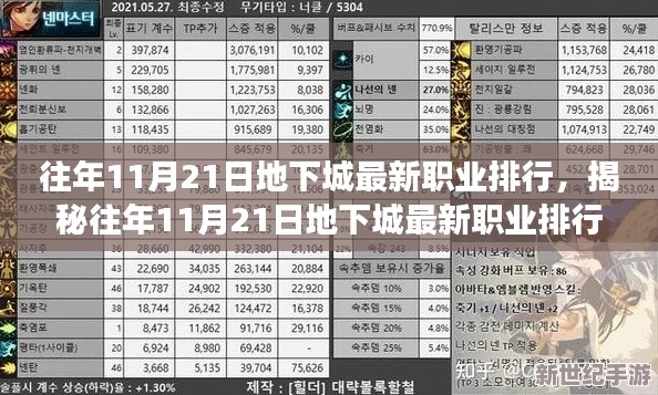 往年11月21日地下城最新職業(yè)排行揭秘與前景展望，洞悉職業(yè)發(fā)展趨勢(shì)及洞悉職業(yè)發(fā)展趨勢(shì)與前景展望。