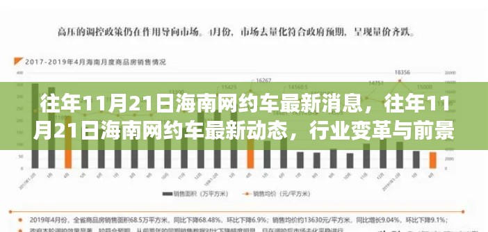 往年11月21日海南網約車最新消息，往年11月21日海南網約車最新動態，行業變革與前景展望