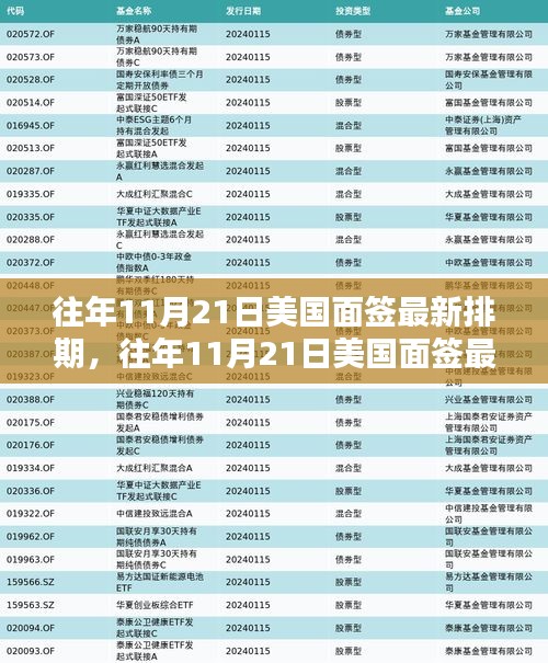 往年11月21日美國面簽最新排期，往年11月21日美國面簽最新排期分析，觀點闡述與探討