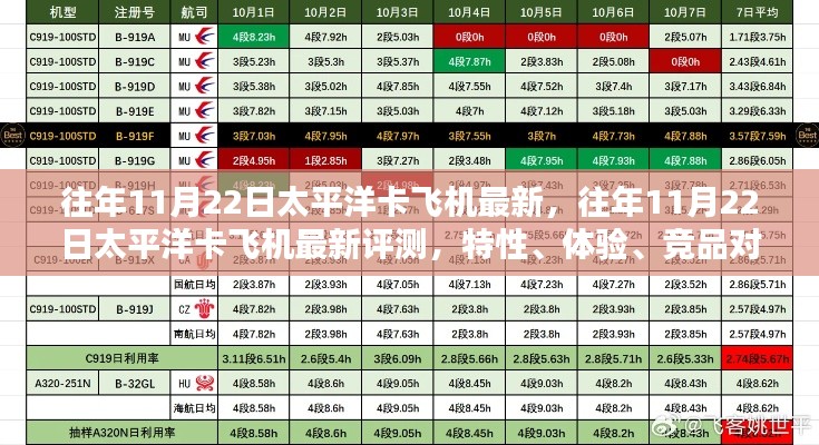 『往年11月22日太平洋卡飛機最新評測報告，特性、體驗、競品對比及用戶分析』