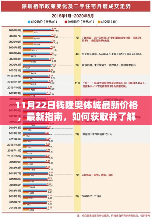 錢隆奧體城最新房價指南，11月22日價格更新與獲取方式