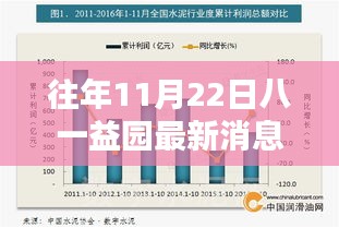 八一益園最新資訊獲取指南，揭秘往年11月22日的資訊獲取途徑與最新消息解析
