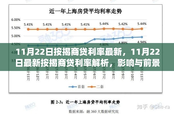 最新按揭商貸利率解析及影響展望，11月22日數(shù)據(jù)解讀