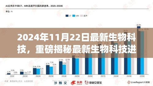 揭秘重磅生物科技進展，刷新認(rèn)知的2024年最新生物科技動態(tài)