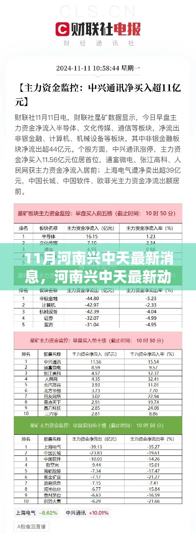河南興中天最新動(dòng)態(tài)，深度報(bào)道揭秘其最新消息