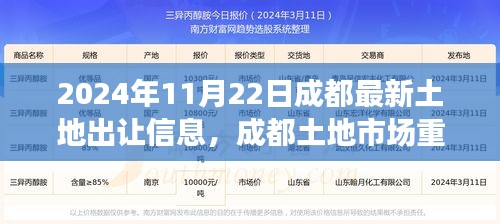 2024年11月22日成都土地出讓信息解讀，市場重磅更新深度剖析