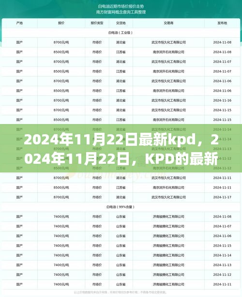 2024年11月22日KPD最新發展深度解析，影響與時代地位探討