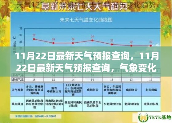 最新天氣預報查詢，氣象變化與個人應對策略