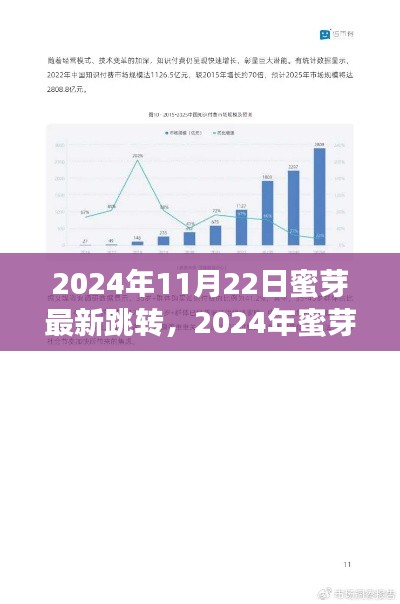 探索未來趨勢，蜜芽最新跳轉策略及動向