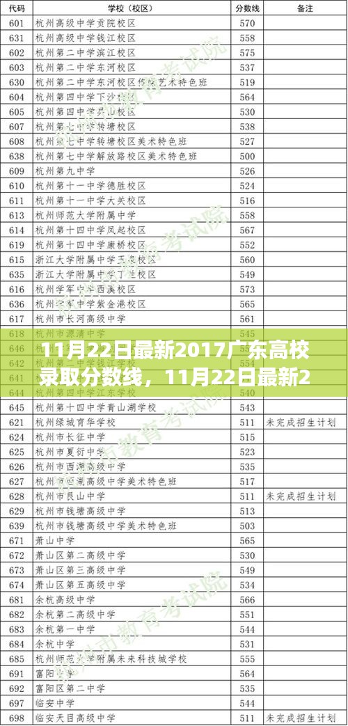 最新消息，2017廣東高校錄取分數線公布，考生準備情況如何？