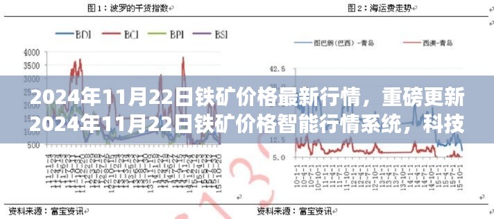 科技領航重塑礦業市場體驗，鐵礦價格智能行情系統重磅更新