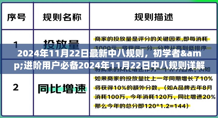 2024年11月22日中八規則詳解與操作指南，初學者與進階用戶必備