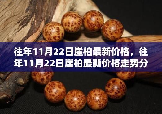 往年11月22日崖柏價格走勢及分析報告