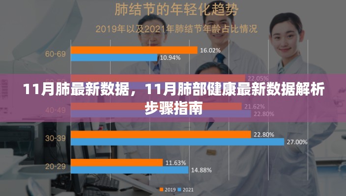 11月肺部健康數據解析，最新數據與步驟指南