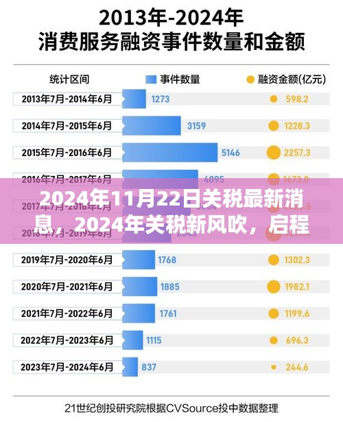 關稅新風吹拂，啟程探索自然美景與內心寧靜港灣——2024年關稅最新消息解析