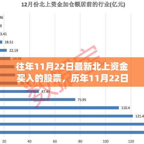 歷年11月22日北上資金活躍買入股票回顧，背景、事件與影響分析