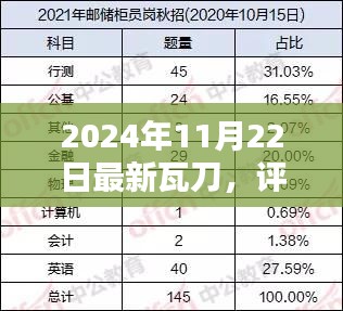 2024年全新瓦刀評測報告，重塑行業標桿，引領未來趨勢