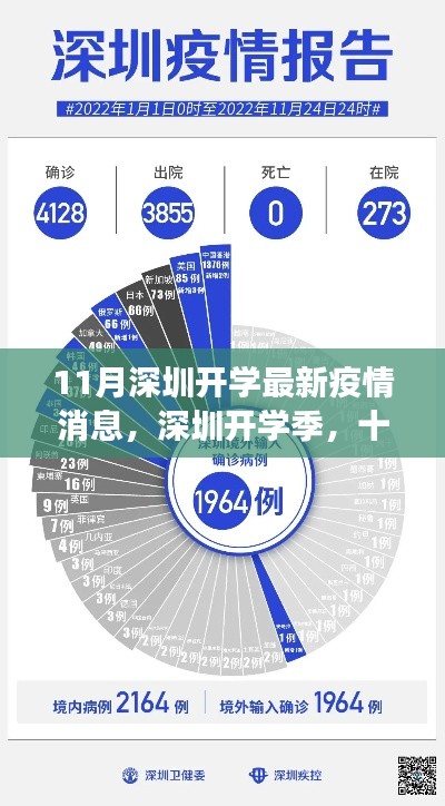 深圳開學季疫情最新觀察與影響洞察