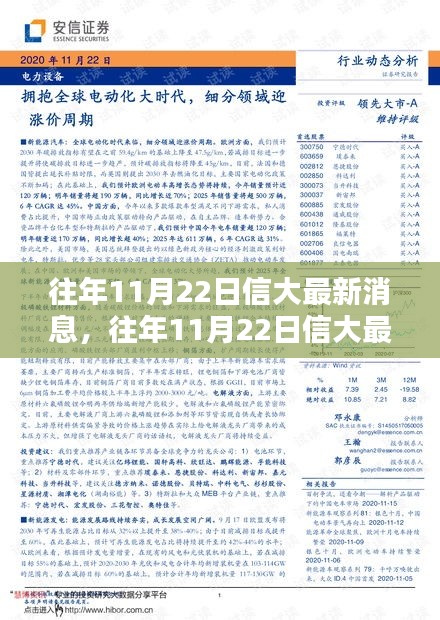 往年11月22日信大最新消息全面解析與介紹