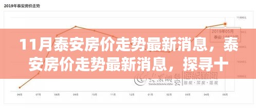 泰安房價走勢最新消息揭秘，探尋十一月市場脈絡與未來展望