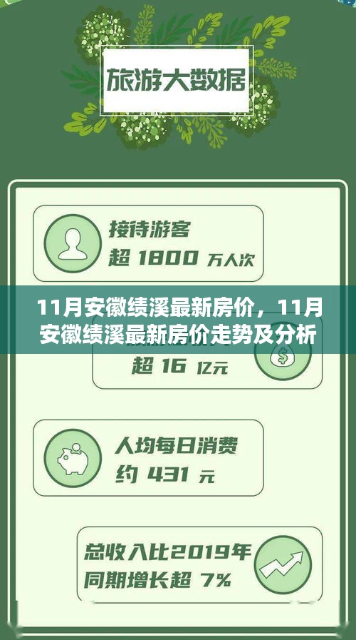 11月安徽績溪房價最新動態，走勢分析與詳細解讀