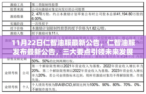 仁智油服最新公告揭曉，三大要點引領未來發展之路（11月22日）