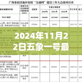 五象新紀元，最新消息與溫馨生活的紐帶（2024年11月22日）