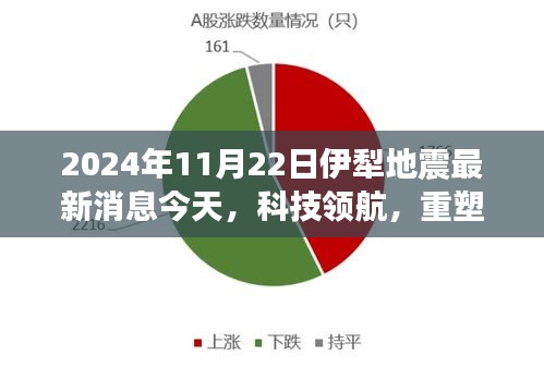科技領航重塑生活，伊犁地震監測新紀元的高科技利器，最新消息今日發布（2024年11月22日）
