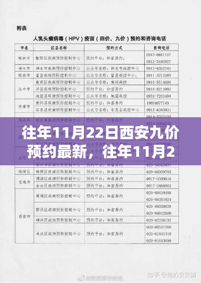 往年11月22日西安九價預約最新動態及解讀??快來了解！