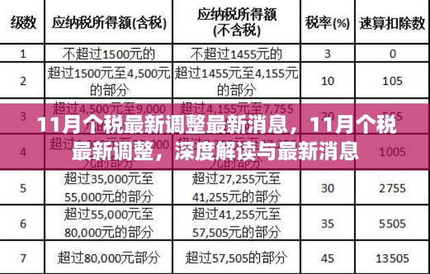 11月個稅最新調整最新消息，11月個稅最新調整，深度解讀與最新消息