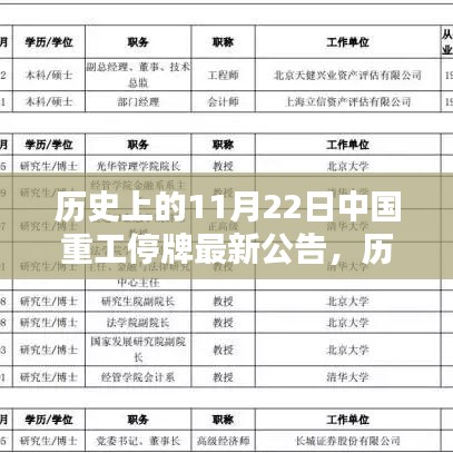 歷史上的11月22日中國重工停牌公告回顧與影響分析，最新回顧與深度解析