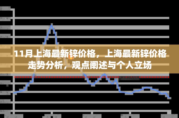 上海最新鋅價格走勢分析與觀點闡述，個人立場解讀