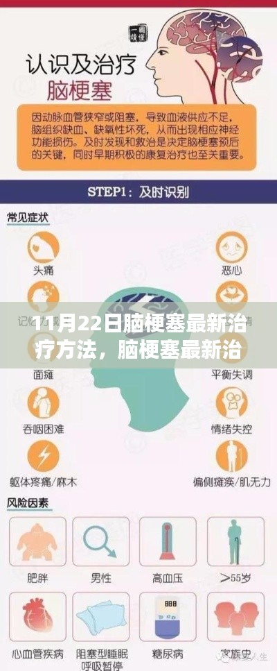 11月22日腦梗塞最新治療方法詳解，步驟指南與治療方案更新