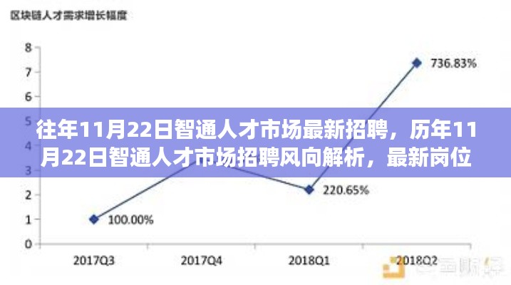 智通人才市場歷年招聘風向解析與最新崗位速遞求職策略洞察，歷年與最新招聘動態一網打盡