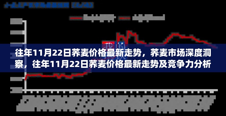 往年11月22日蕎麥市場深度洞察，價格走勢、競爭力分析與市場洞察