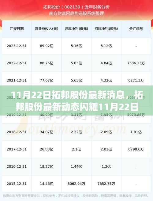 拓邦股份最新動態，變化中的學習鑄就自信與成就之光——11月22日更新消息