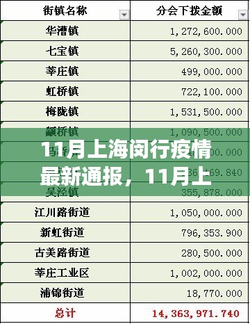 上海閔行疫情最新通報，防控進展與民眾生活實錄（實錄更新）