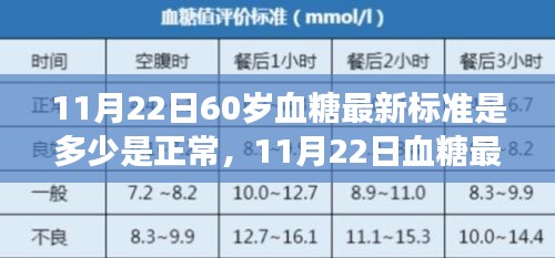 11月22日血糖最新標(biāo)準(zhǔn)解讀，60歲人群正常血糖水平與參考區(qū)間