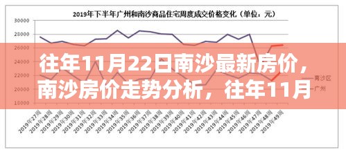 南沙歷年11月22日房價走勢深度解析，最新動態與影響因素探討