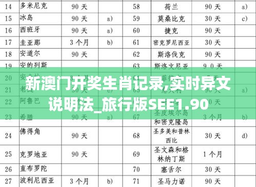 新澳門開獎生肖記錄,實時異文說明法_旅行版SEE1.90