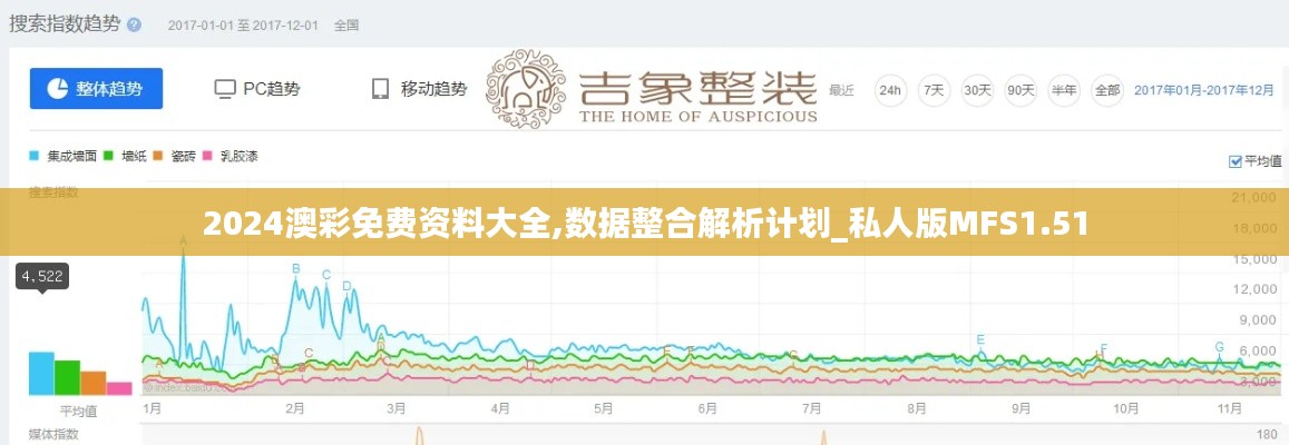 2024澳彩免費(fèi)資料大全,數(shù)據(jù)整合解析計(jì)劃_私人版MFS1.51