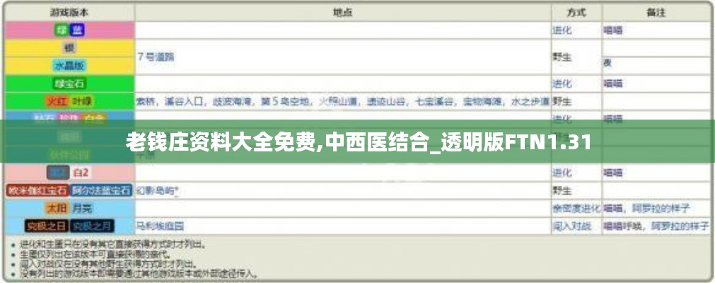 老錢莊資料大全免費,中西醫結合_透明版FTN1.31