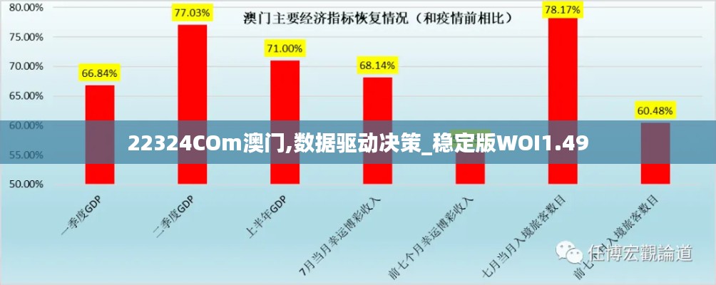 22324COm澳門,數據驅動決策_穩定版WOI1.49