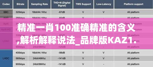 精準一肖100準確精準的含義,解析解釋說法_品牌版KAZ1.72