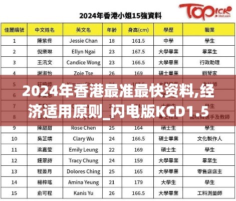 2024年香港最準最快資料,經濟適用原則_閃電版KCD1.50
